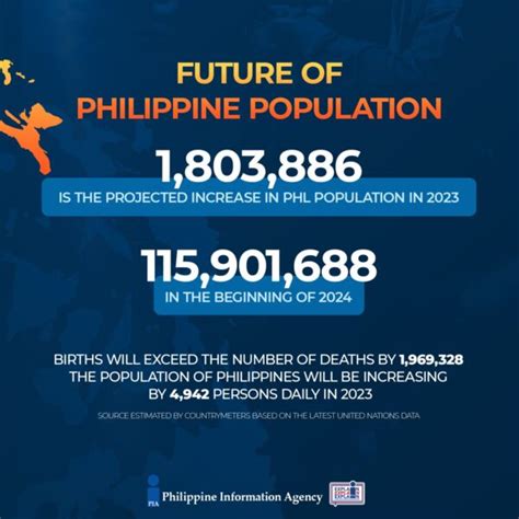 population of manila 2022.